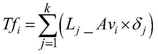 Feeder maximum load estimation method for distribution transformers