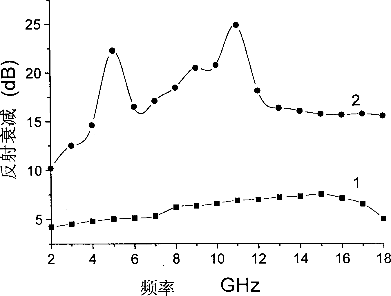 Carbon nano-tube/ferromagnetism metal nanowire composite material, mfg. method and use thereof