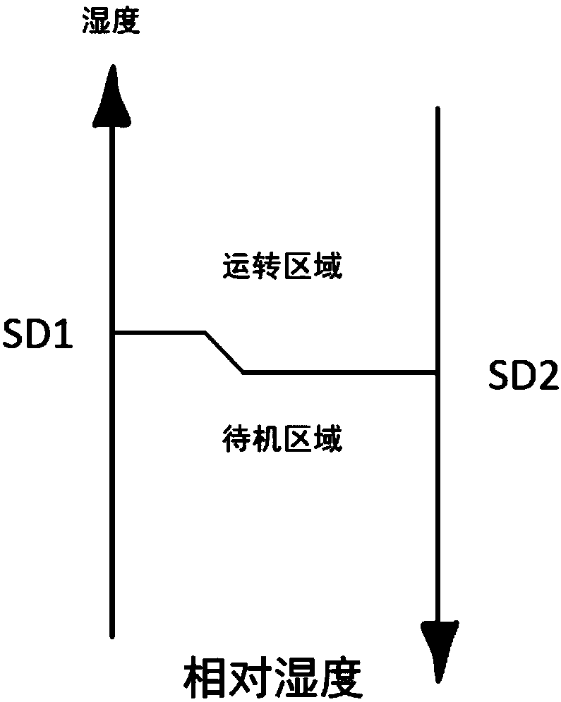 Air-conditioning control method and air-conditioner