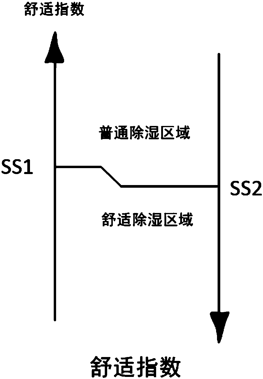 Air-conditioning control method and air-conditioner