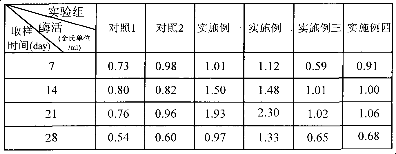 Compound immunopotentiator for sea cucumber and preparation method thereof