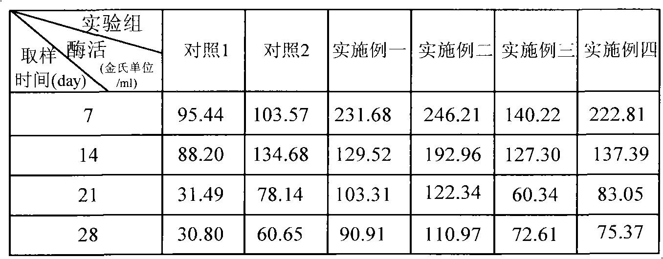 Compound immunopotentiator for sea cucumber and preparation method thereof