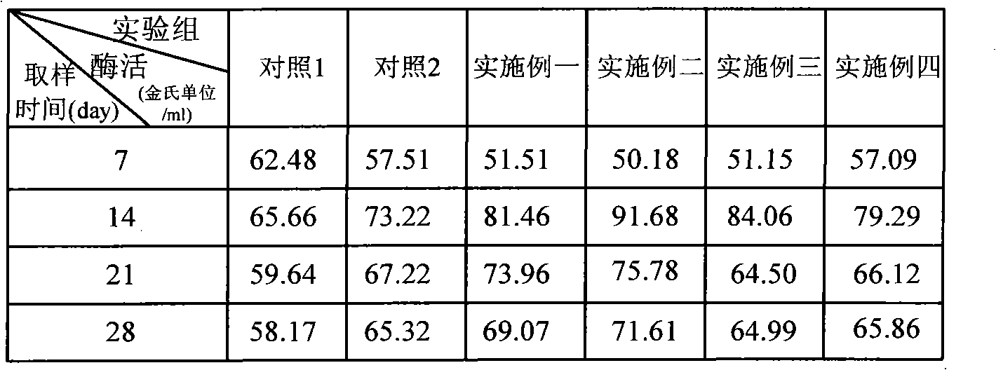 Compound immunopotentiator for sea cucumber and preparation method thereof