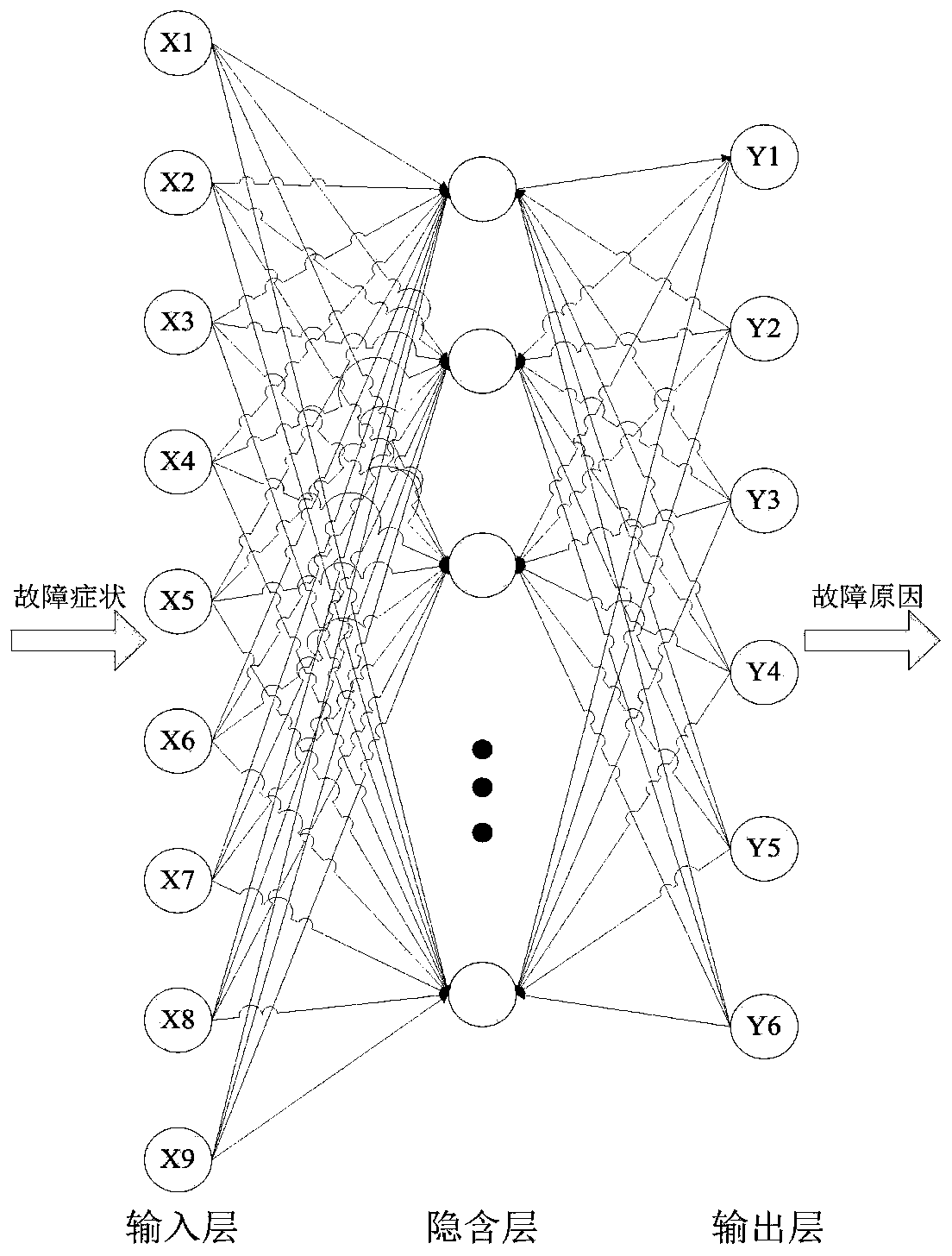 Battery fault diagnosis method based on crisscrossing optimizing fuzzy BP neural network