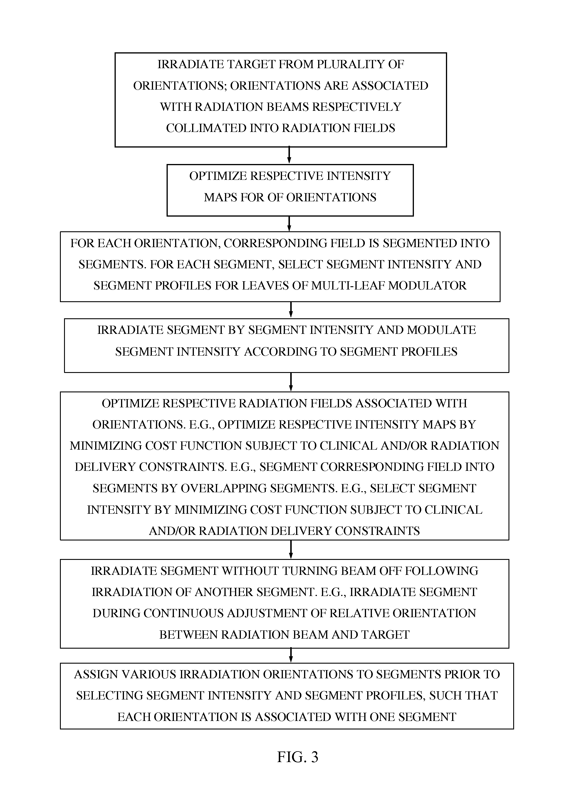 Modulating intensity of radiation beam