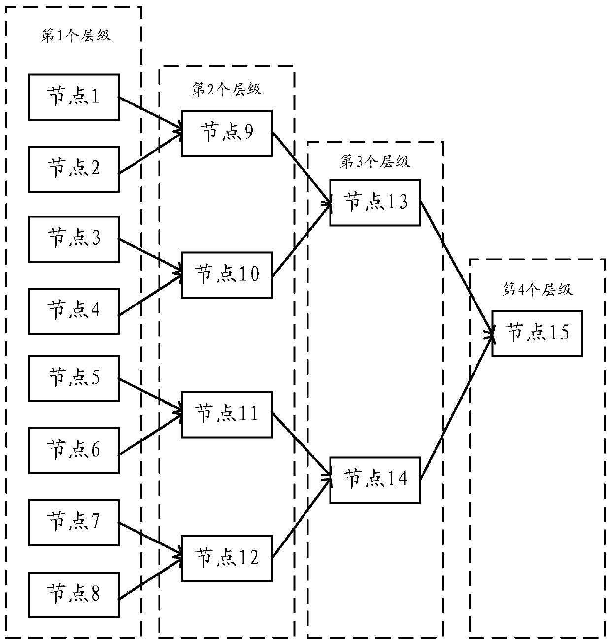 Model joint training method and device based on block chain