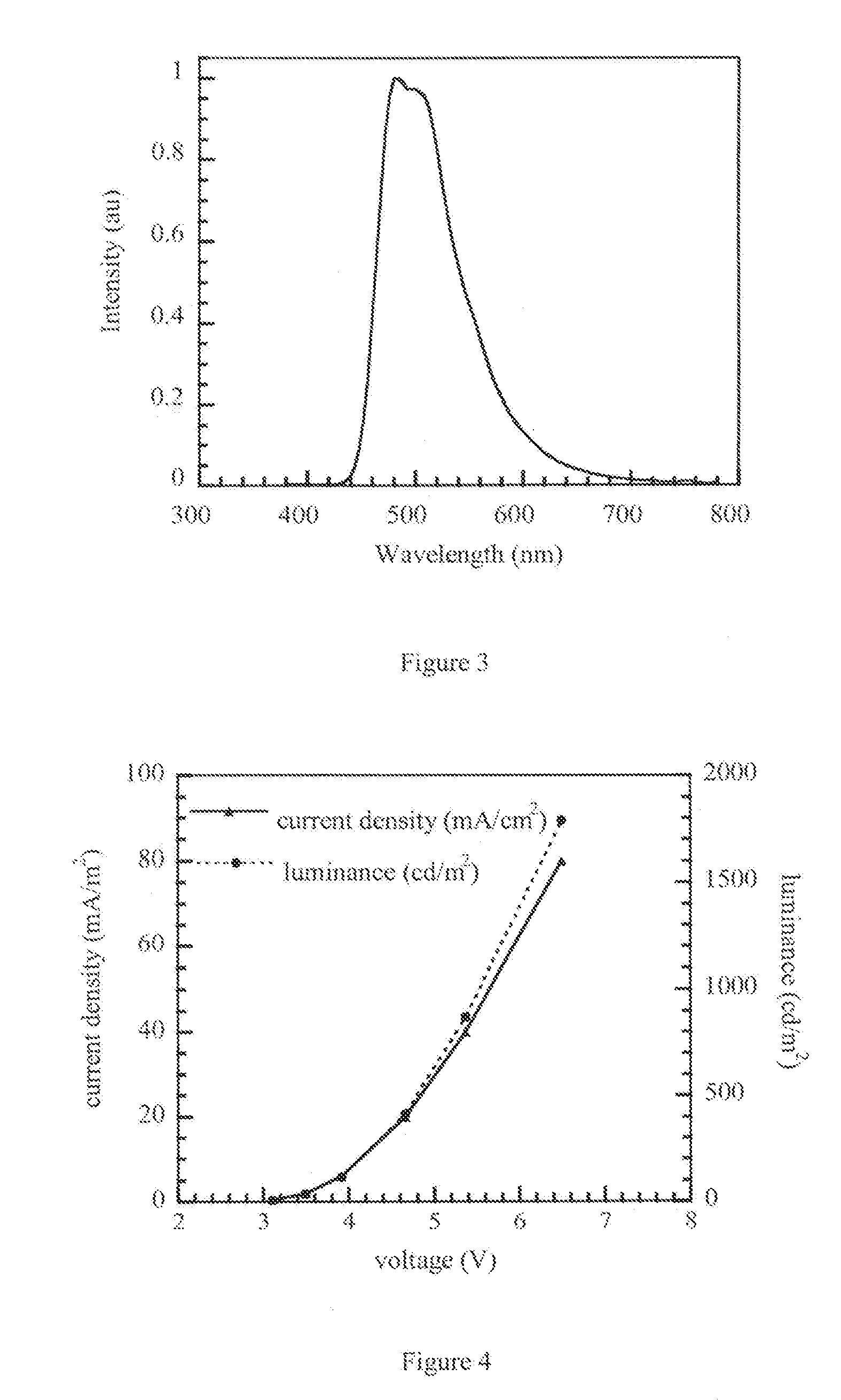 6-member ring structure used in electroluminescent devices