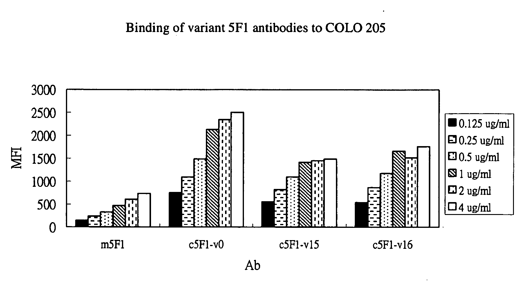 Antibodies recognizing a carbohydrate containing epitope on cd-43 and cea expressed on cancer cells and methods using same