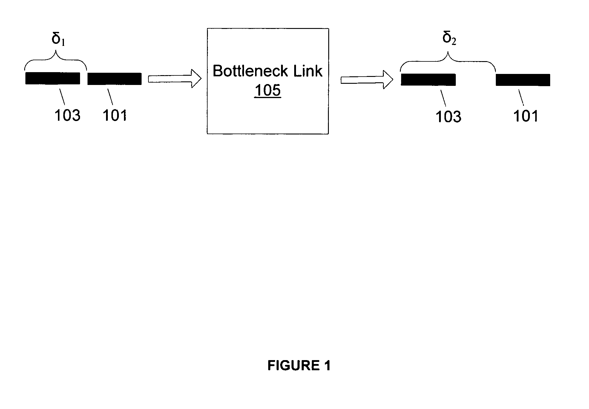 High-accuracy packet pair for network bottleneck bandwidth measurement