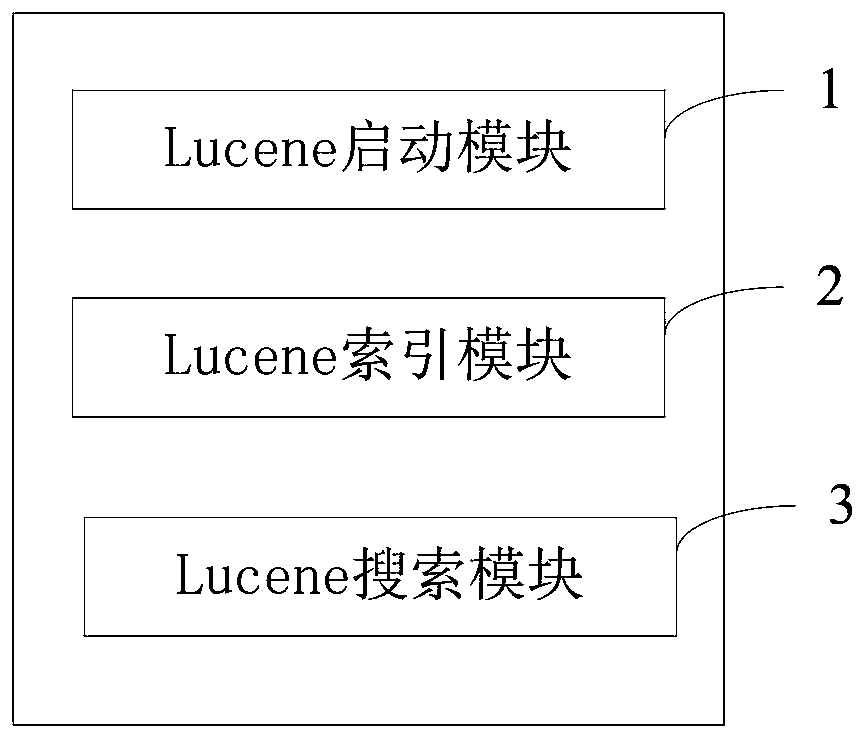 Method and system for cache index based on off-heap memory