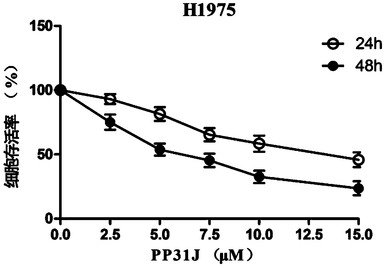 Application of physalis pubescens lactone B in preparing anti-cancer drugs