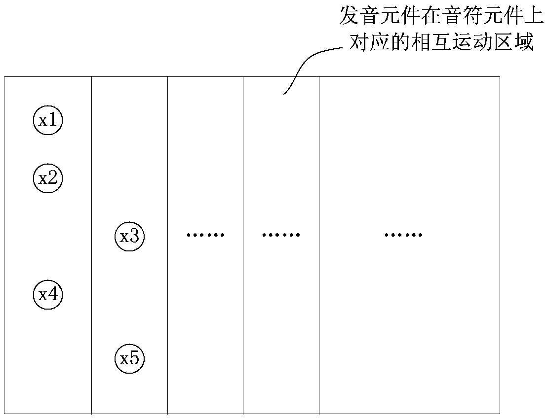 Customization method and device of pronunciation component