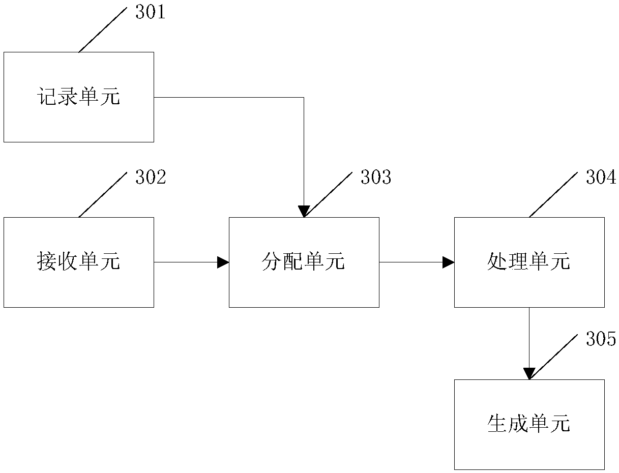 Customization method and device of pronunciation component