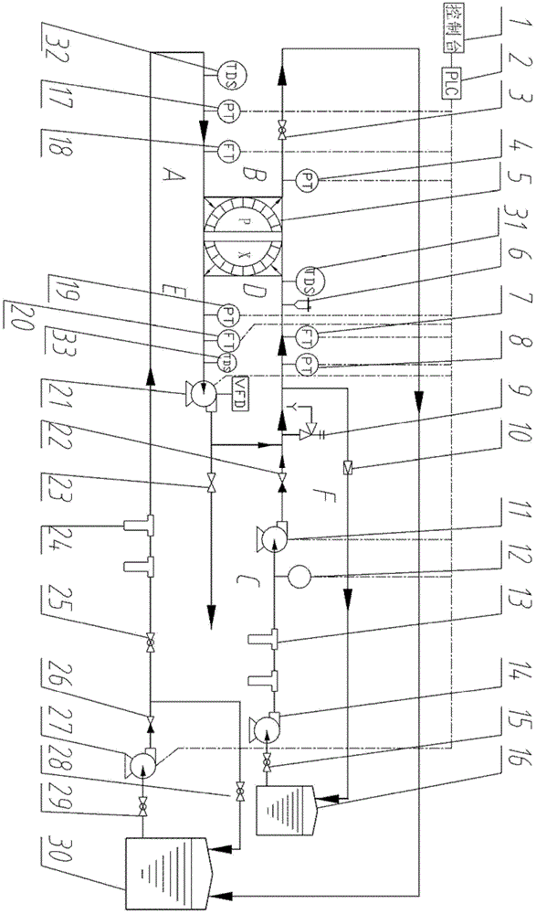 A test system for testing rotor type energy recovery device