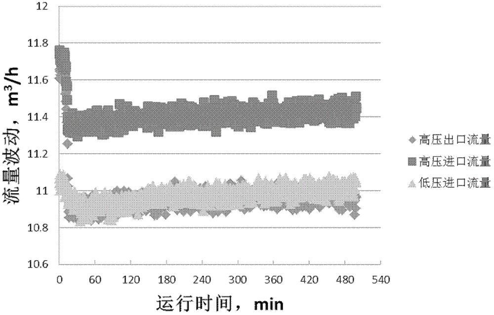 A test system for testing rotor type energy recovery device