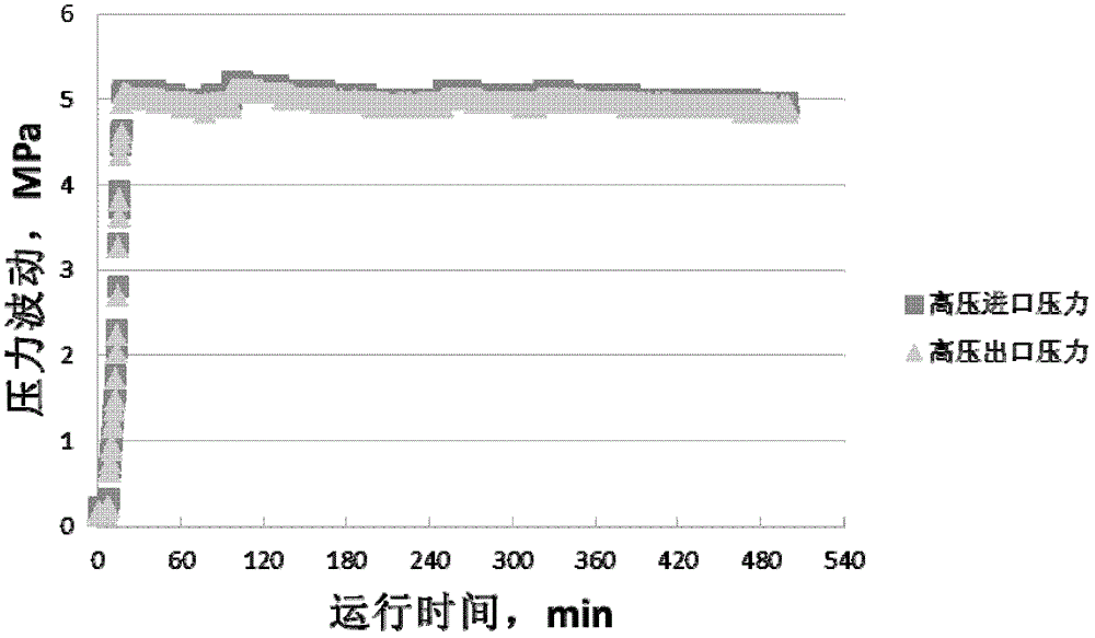 A test system for testing rotor type energy recovery device