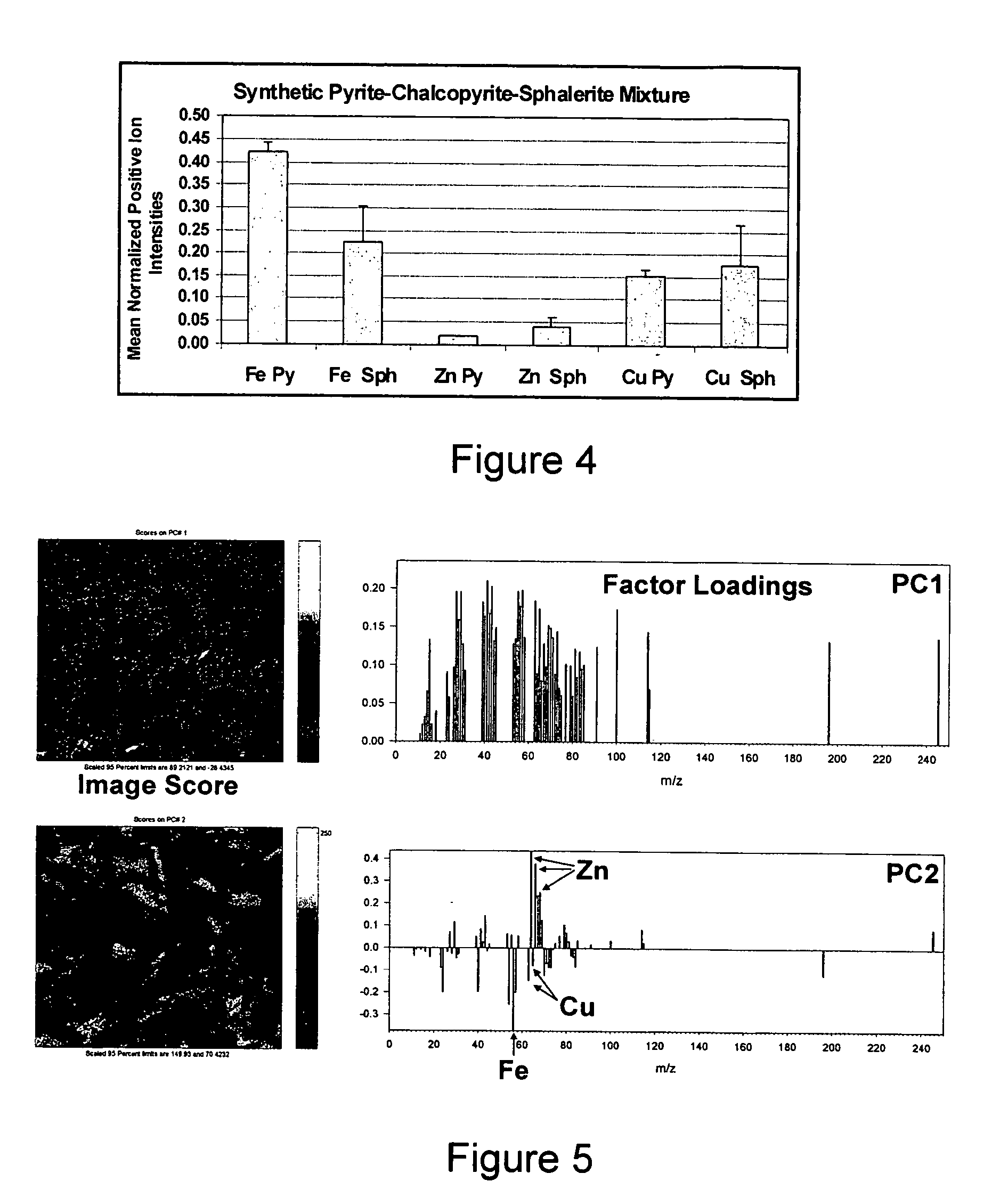 Statistical methods applied to surface chemistry in minerals flotation