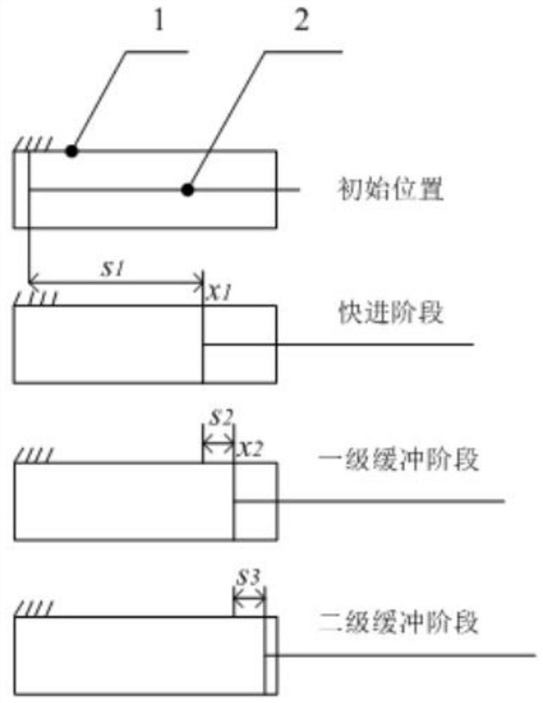 Hydraulic system control method and hydraulic system for compression garbage truck