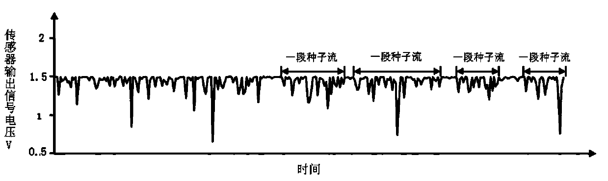 Seeding monitoring method, device and system based on wheat seeder