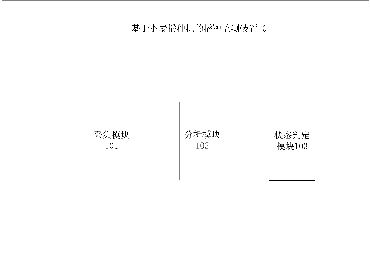 Seeding monitoring method, device and system based on wheat seeder