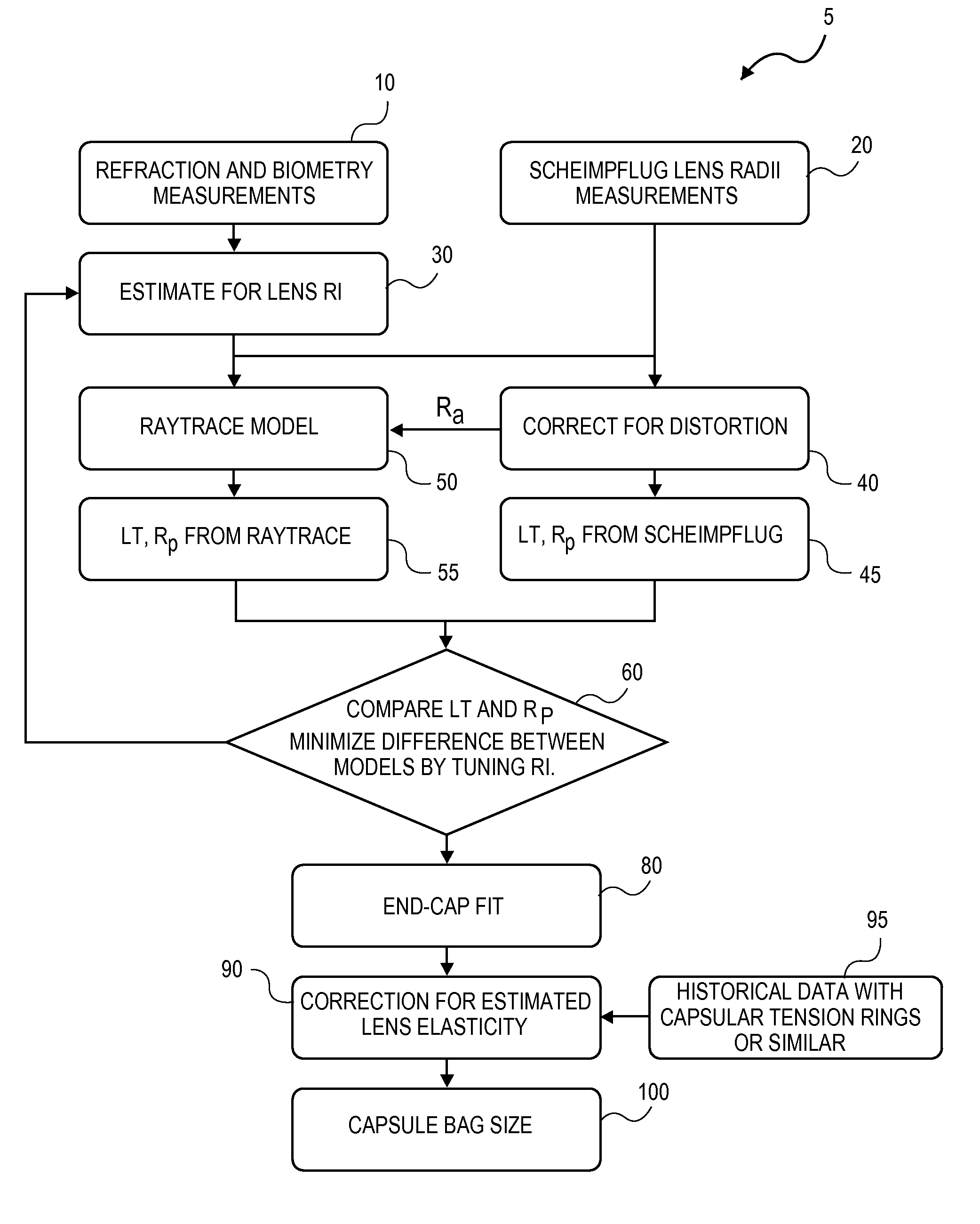 Lens capsule size estimation