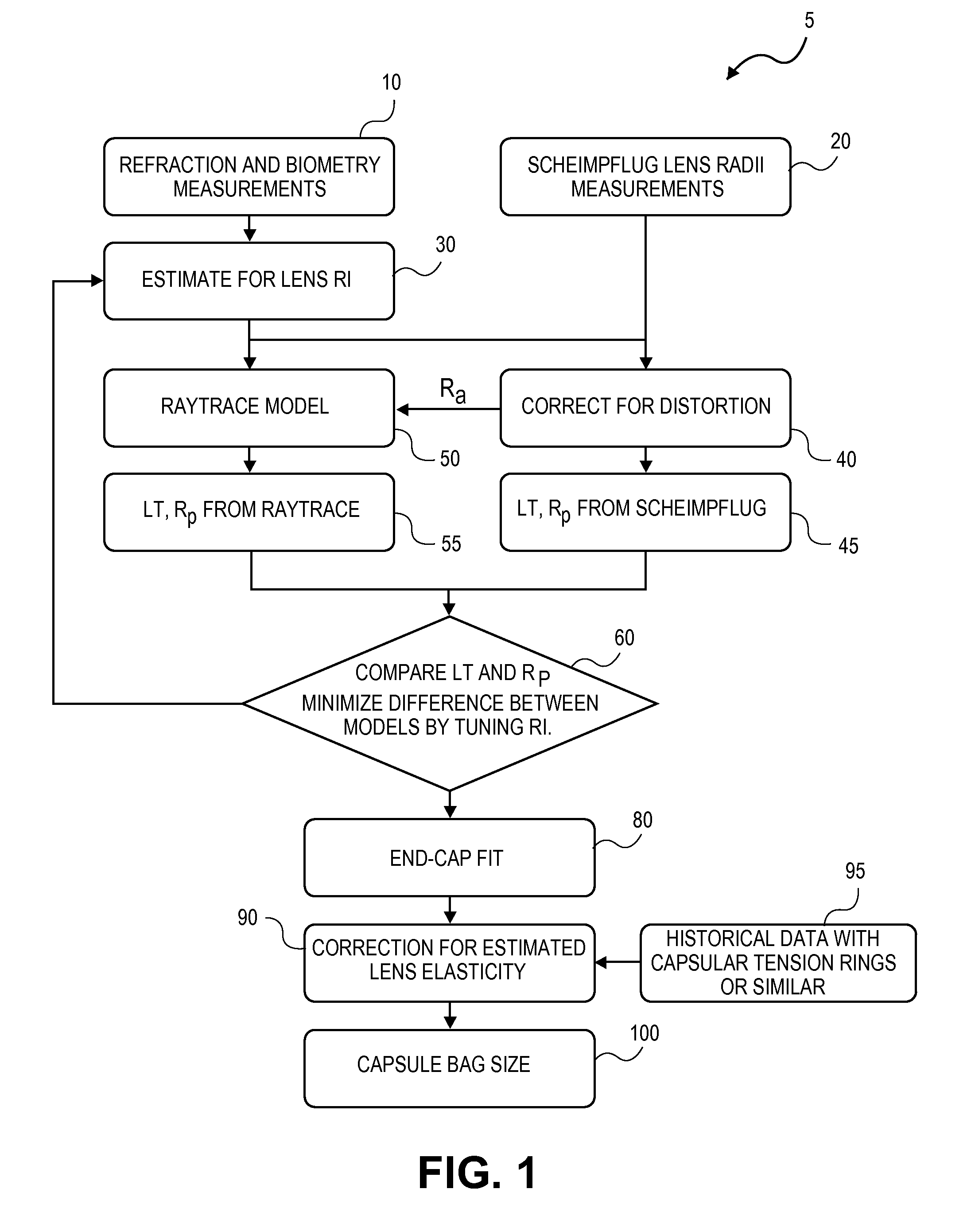 Lens capsule size estimation