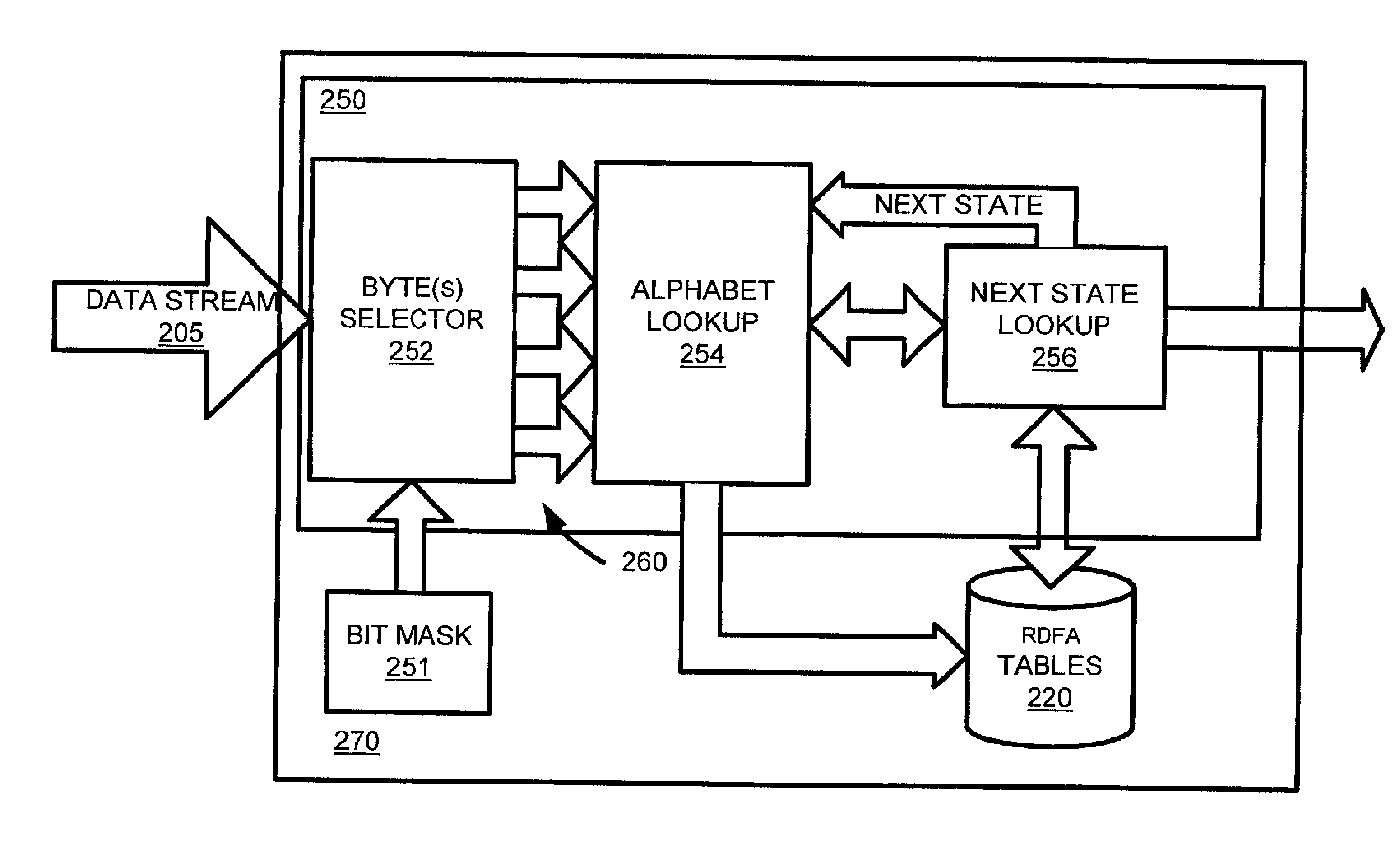 High speed data stream pattern recognition