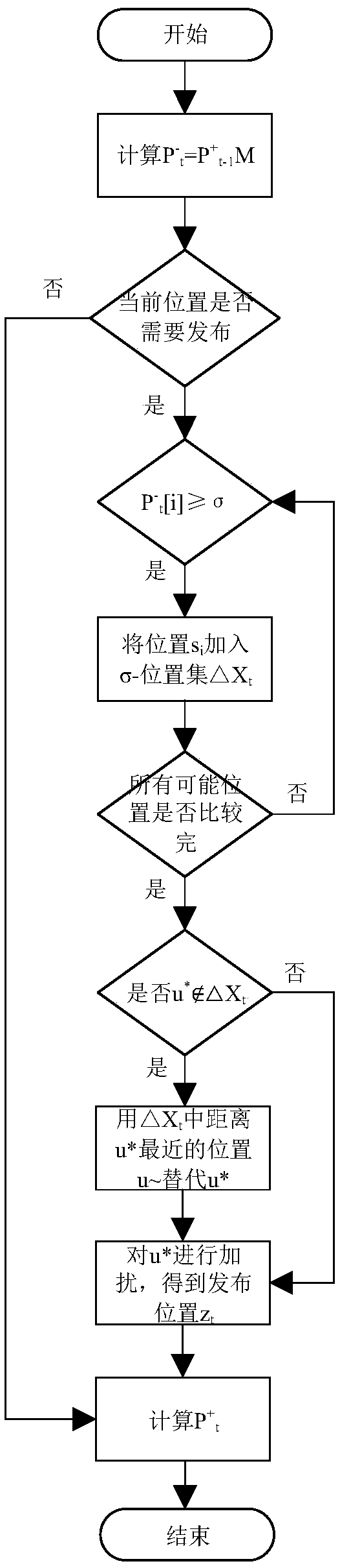 A location privacy protection strategy based on differential privacy