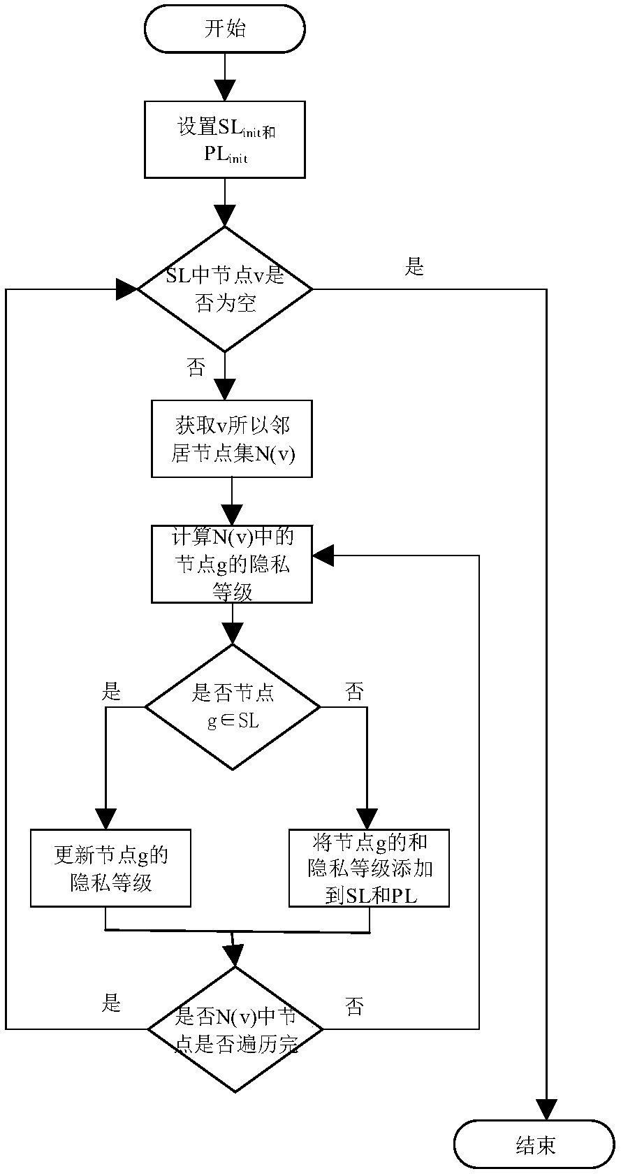 A location privacy protection strategy based on differential privacy