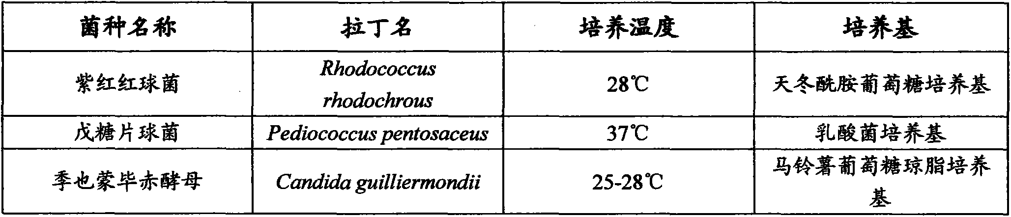 Microorganism combination solid-state fermentation method for reducing content of butyl isosulfocyanate in rapeseed dregs