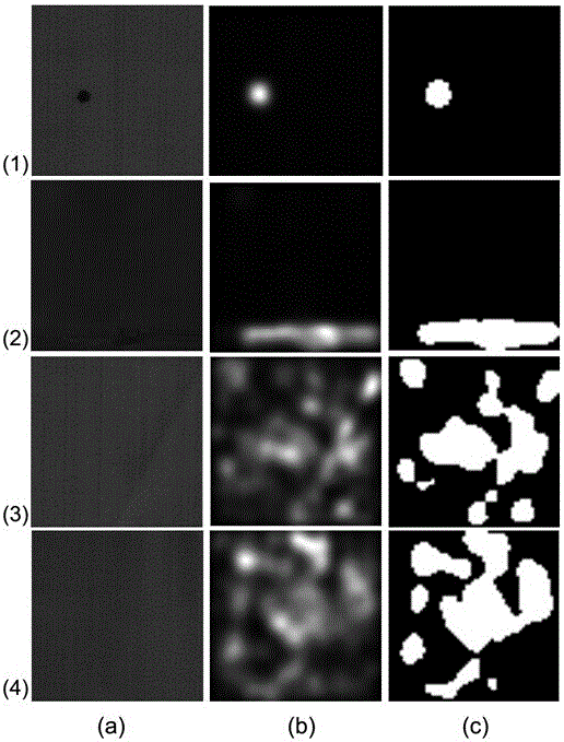 A Surface Defect Detection Method Based on Visual Saliency Map and Support Vector Machine