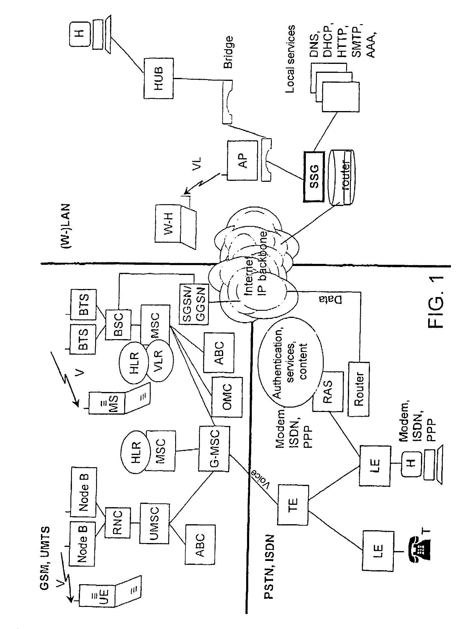 Generic wlan architecture