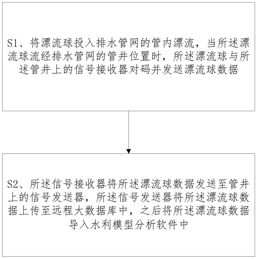 Analysis method and system for flow state detection of drifting ball type drainage pipe network