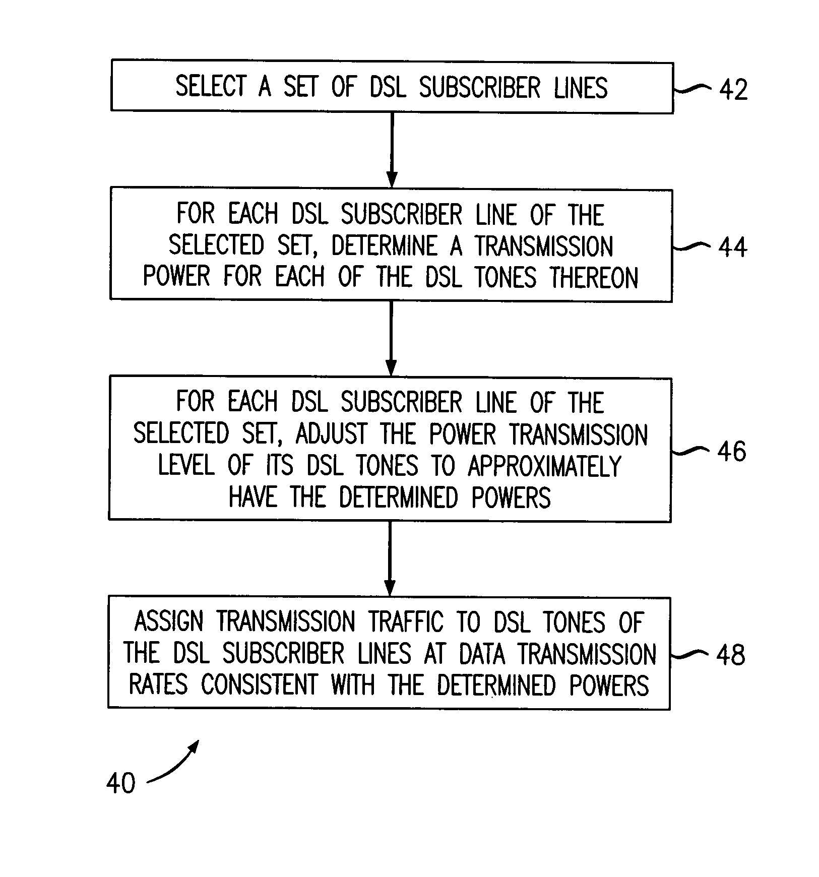 Operating DSL subscriber lines