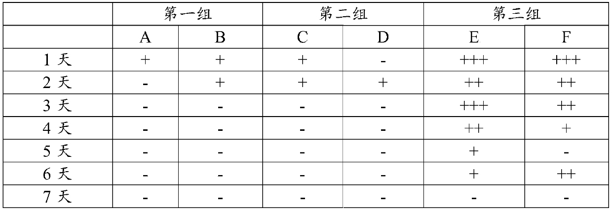 Application of oligosaccharide and lactein composition in foods and health care products