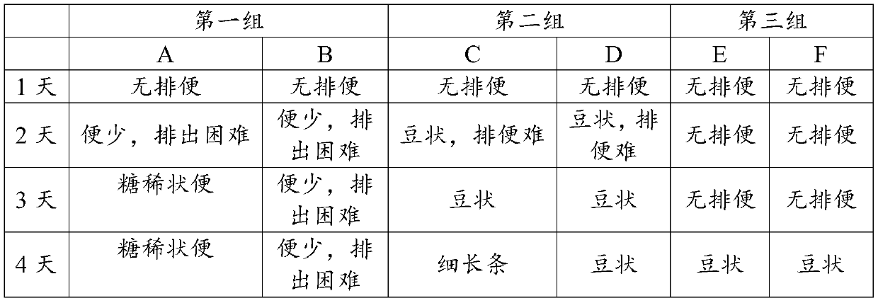 Application of oligosaccharide and lactein composition in foods and health care products