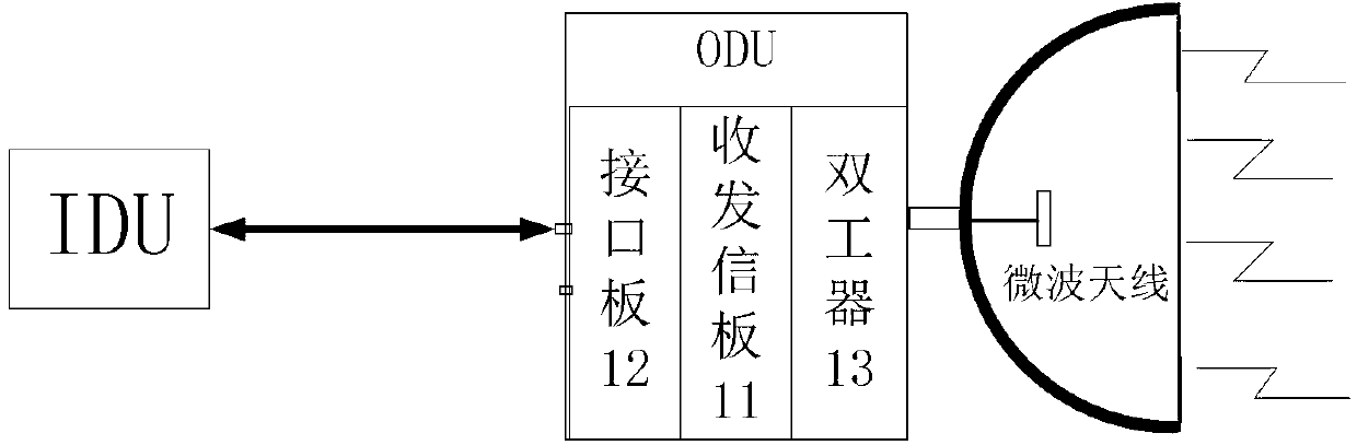 Test system for interface board