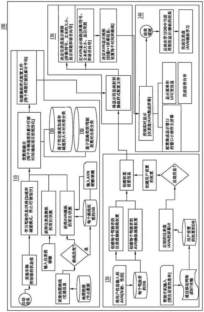 Personalized display system for integrating and varying car content, and car content management method