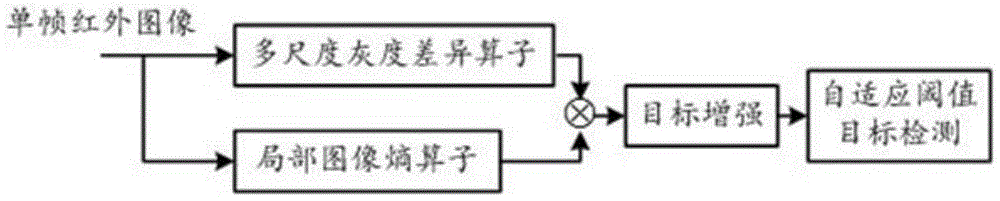 A Small Target Infrared Image Processing Method Based on Weighted Local Image Entropy