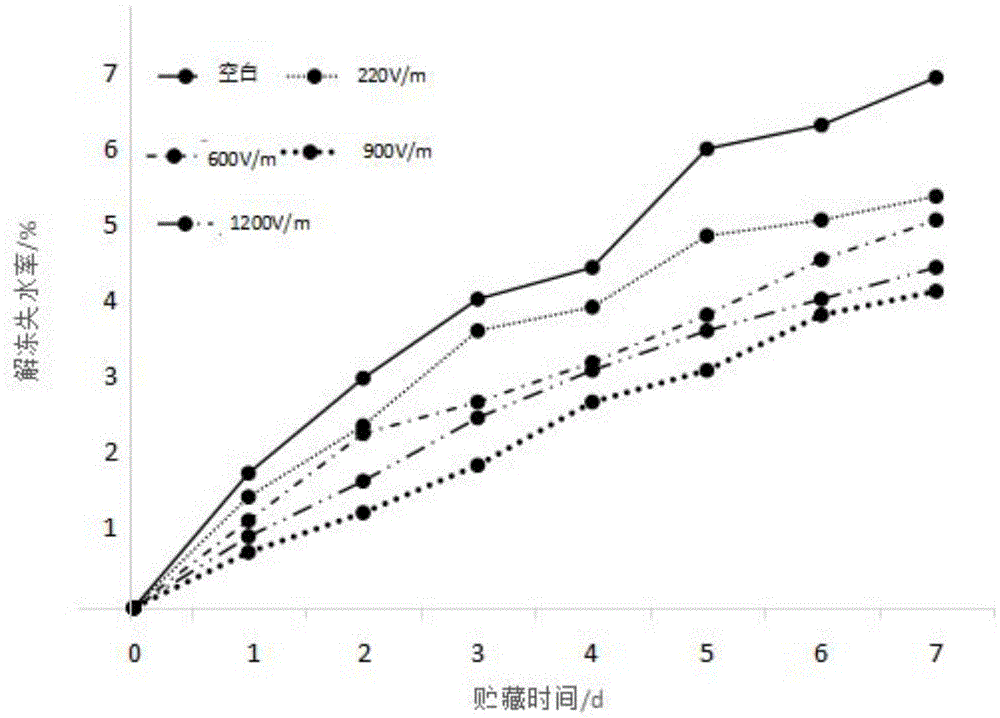 Method for reducing ice crystal formation in partially frozen storage fish products