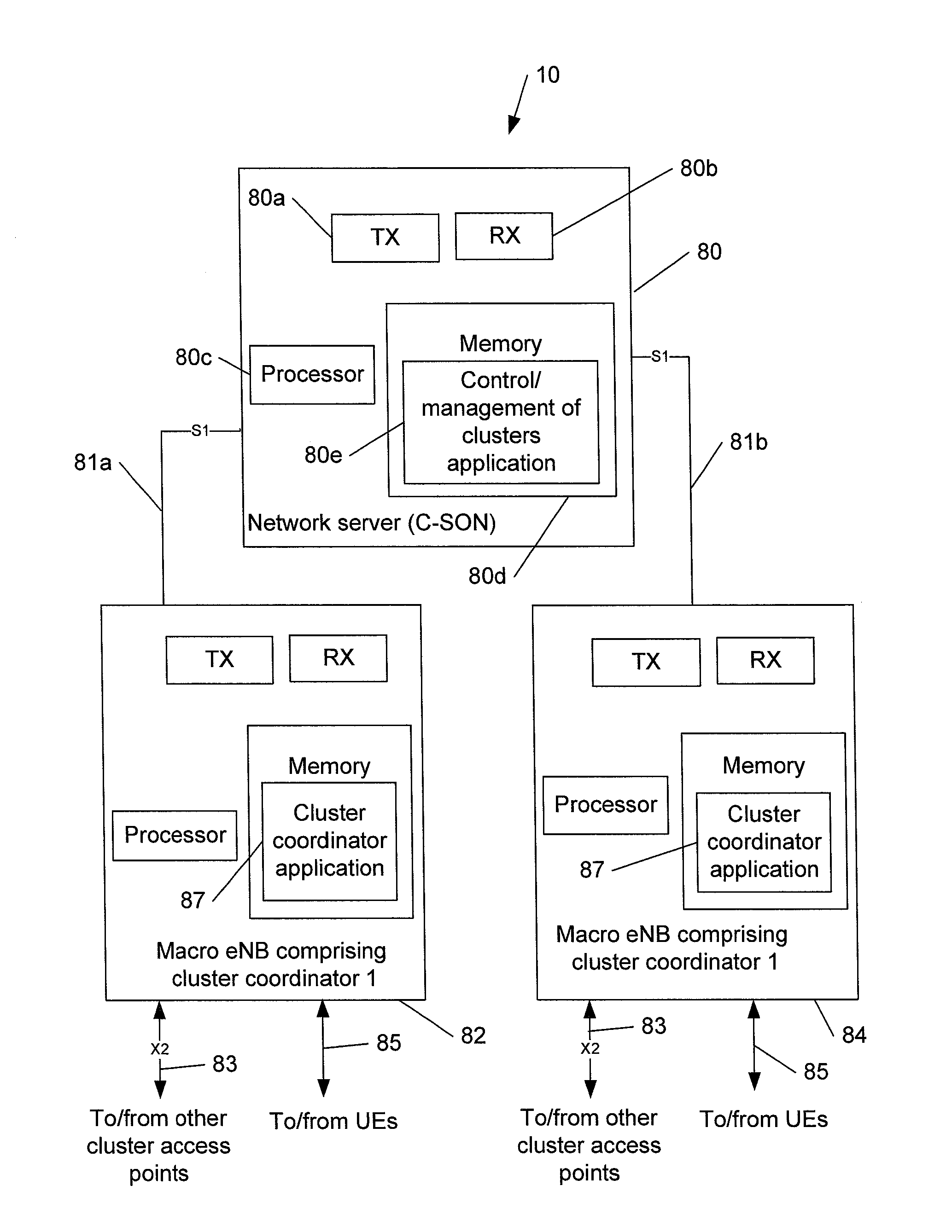 Hierarchical network and interference management