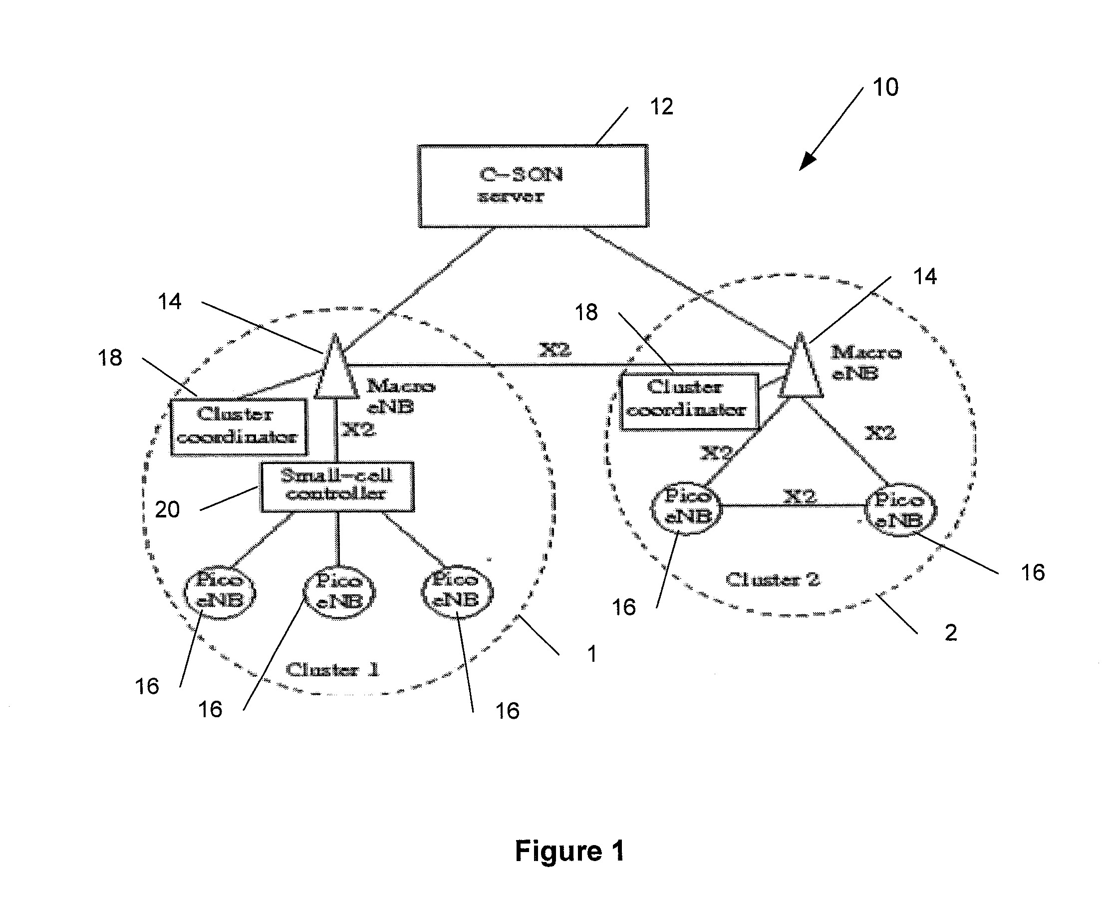 Hierarchical network and interference management