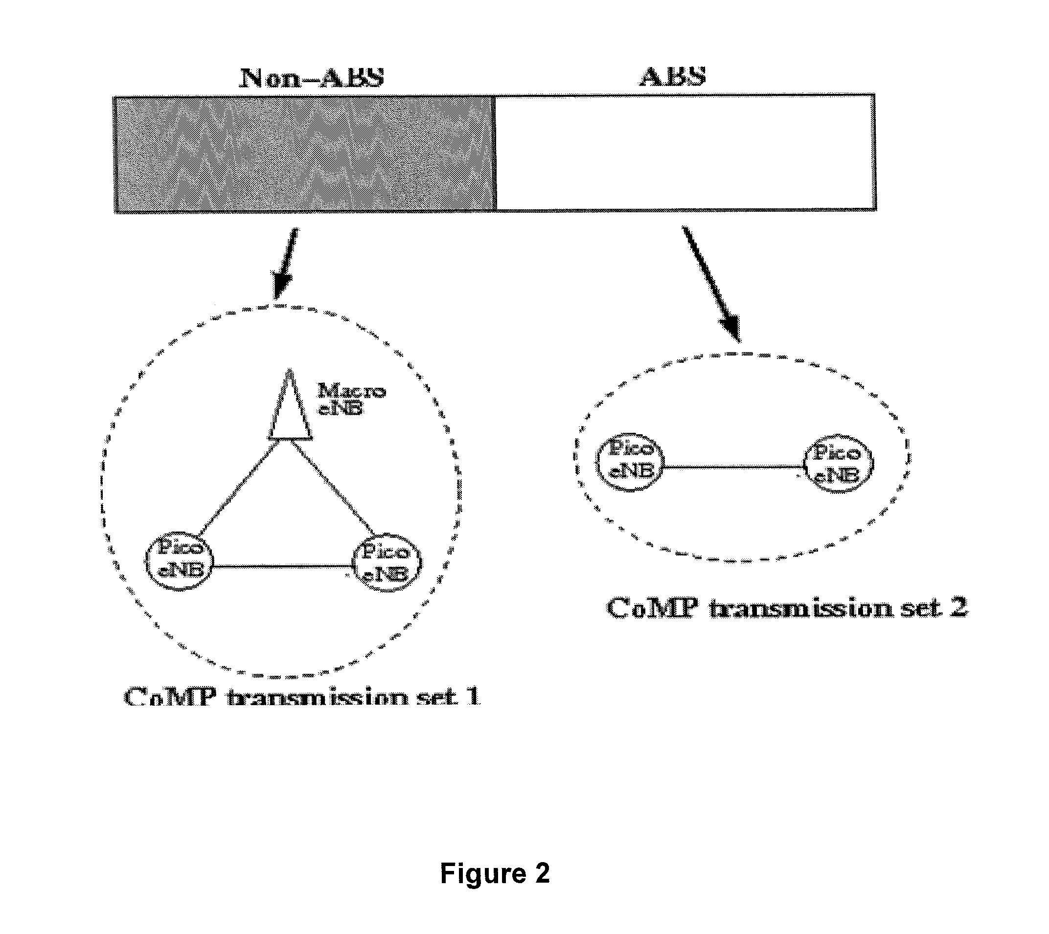 Hierarchical network and interference management