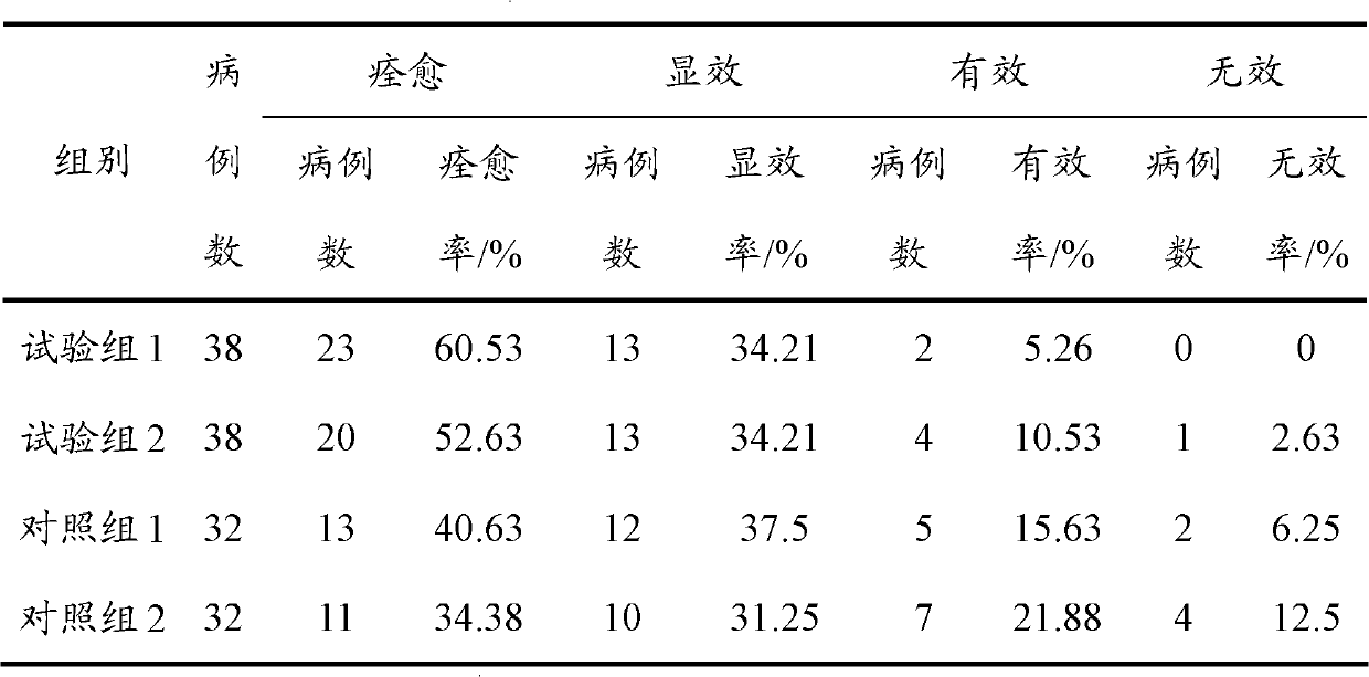 Nifuratel-nysfungin gel and preparation method thereof