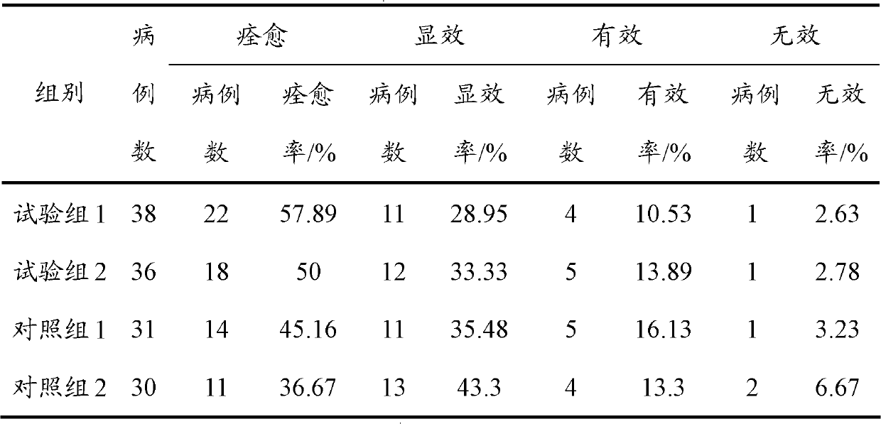 Nifuratel-nysfungin gel and preparation method thereof