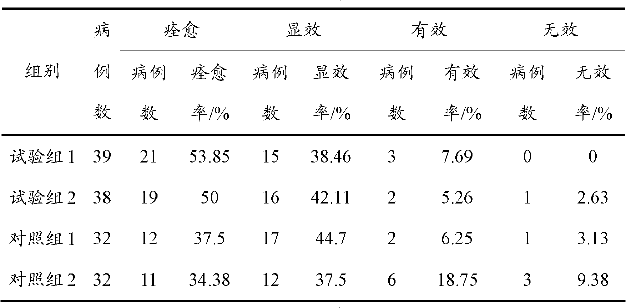 Nifuratel-nysfungin gel and preparation method thereof