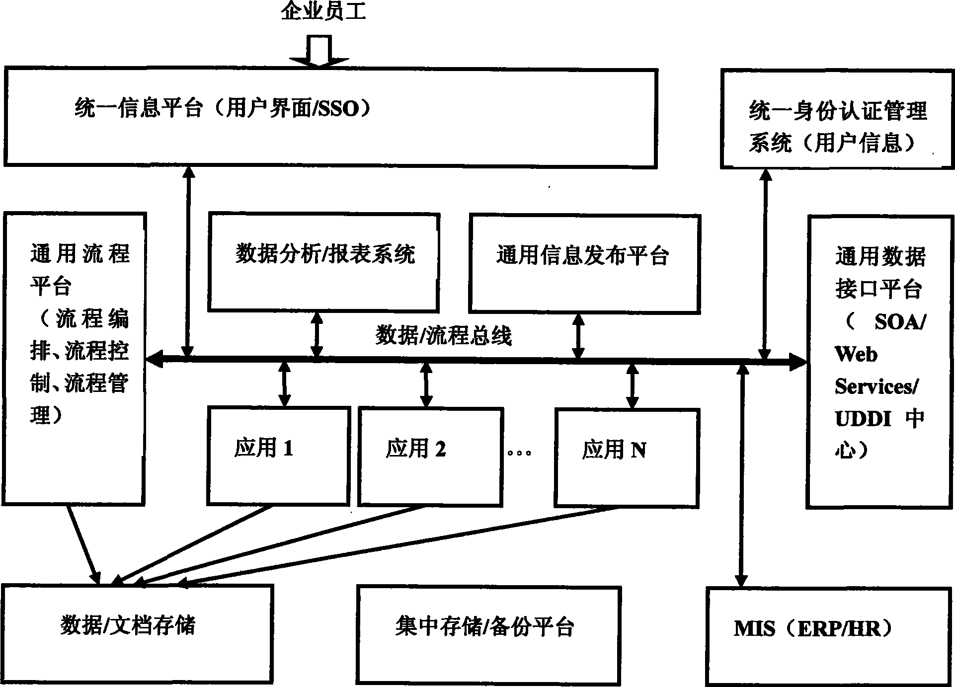 Generalized flowsheet platform for corporation