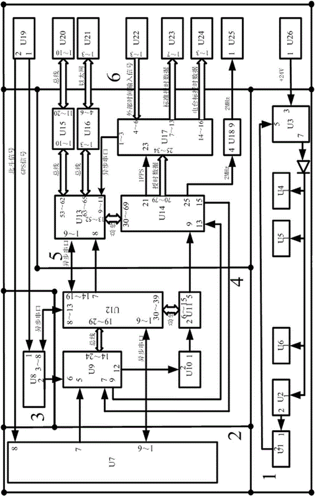 Communication network timing system based on Beidou/gps time signal