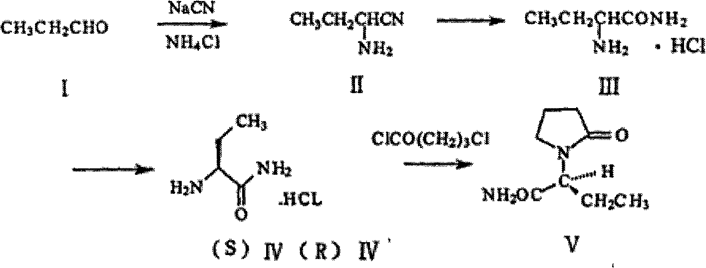 A kind of process improvement method of preparing 2-aminobutyronitrile