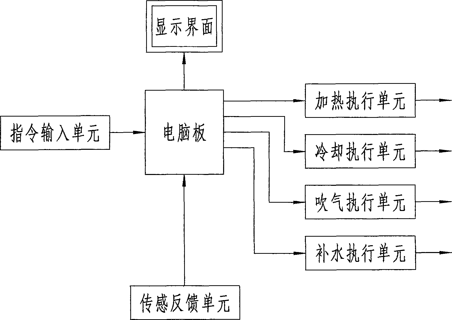 An energy-saving type highlight non-trace injection mold temperature control system